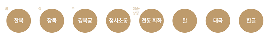 2020’ 한국적 이미지 디자인 테마 8종
        (의)한복,
        (식)장독,
        (주)경복궁,
        청사초롱,
        (예술_상징)전통회화,
        탈,
        태극,
        한글
        