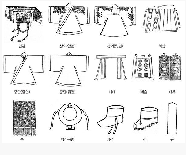 국조오례의서례(1474년)