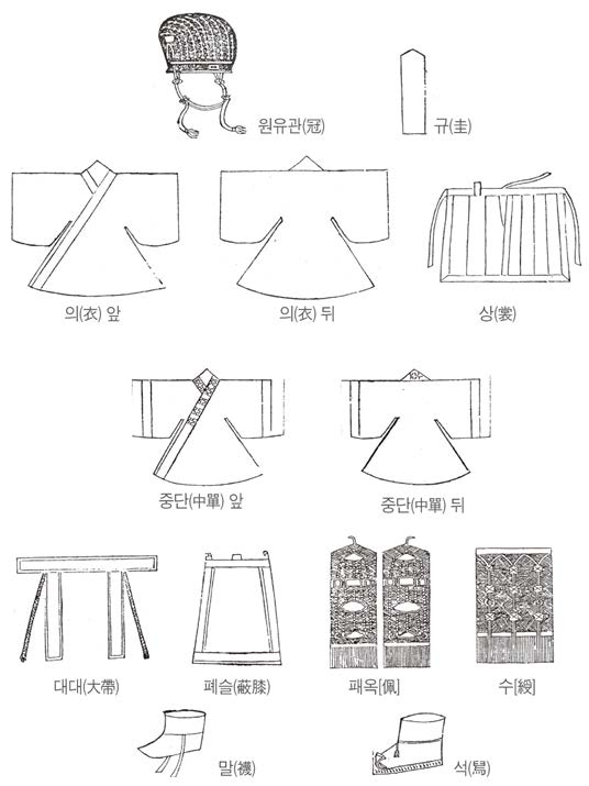 국조오례의서례(1474년)